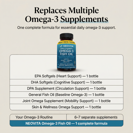 Triple Strength Omega-3 Fish Oil