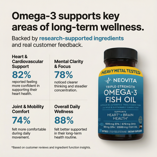 Triple Strength Omega-3 Fish Oil